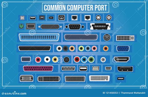 Image result for Computer System Unit Ports