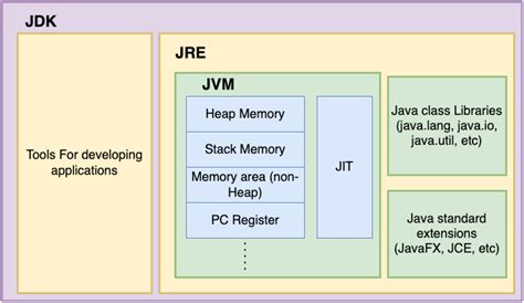 Toradh íomhá ar Java JDK Meaning