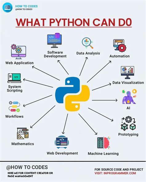 How Does Python Work with Computers എന്നതിനുള്ള ഇമേജ് ഫലം