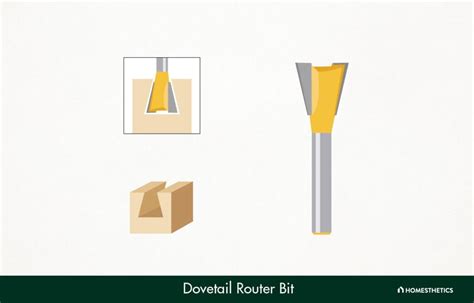 Toradh íomhá ar Router Bit Shapes
