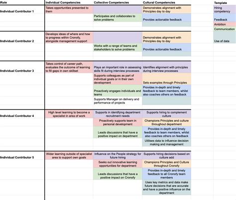 Competency Framework Examples に対する画像結果