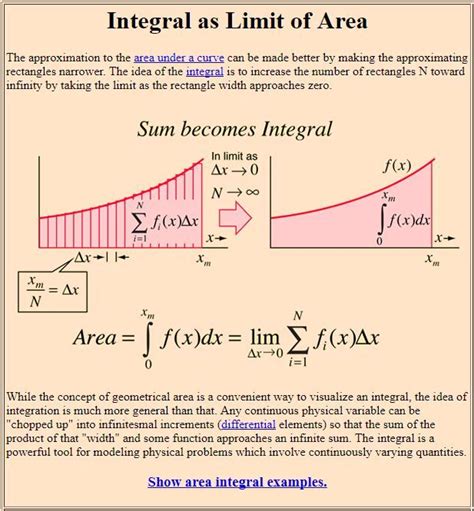 Image result for Different Types of Calculus Functions