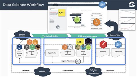 Data Understanding Workflow に対する画像結果