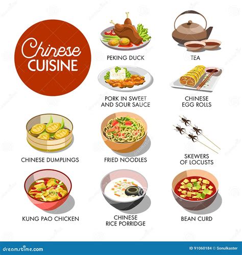 Image result for Visual Chinese Food Menu