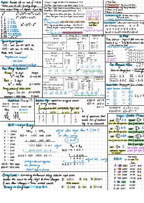 Image result for Boolean Algebra Cheat Sheet