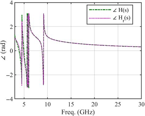 Bildergebnis für Phase of Single Pole Transfer Function