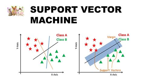 Afbeeldingsresultaten voor Support Vector Machine Model for Images