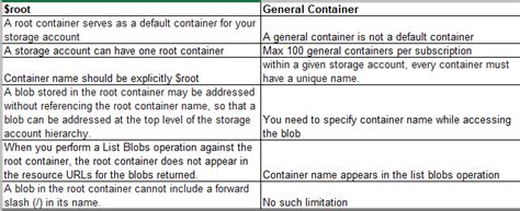 Difference Between Container and Component에 대한 이미지 결과
