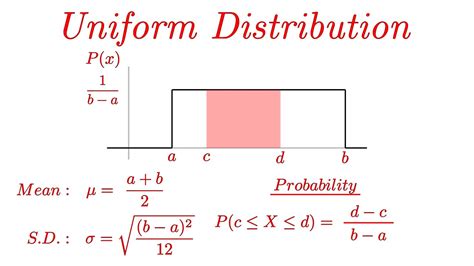 Uniform Distribution Load に対する画像結果