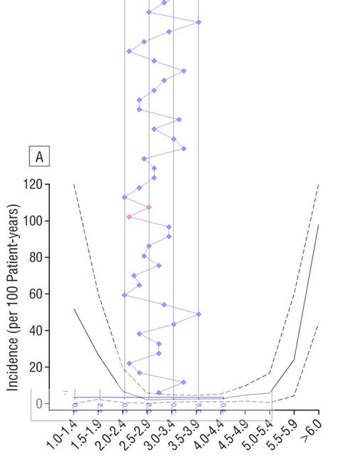 Image result for Data Frame INR