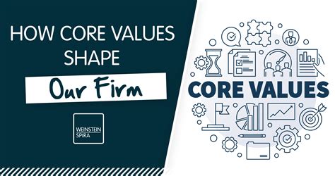 Image result for Core Values People