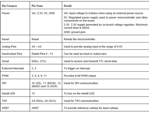 Image result for Arduino Pin Library