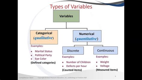 Image result for Types of Variable