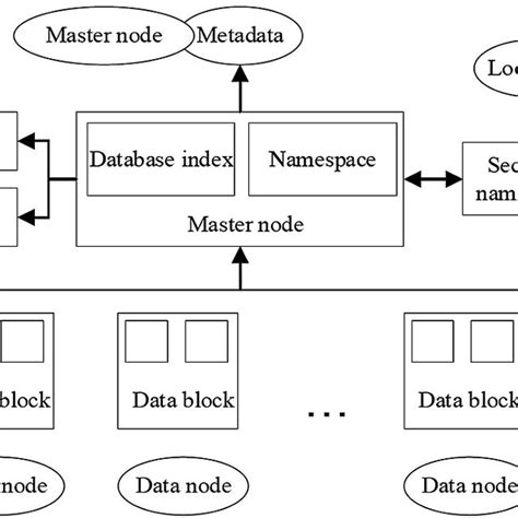 Image result for Hadoop Distributed File System