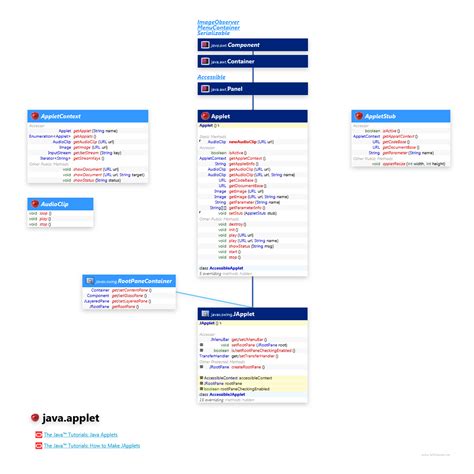 Toradh íomhá ar Java Applet Risk Diagram