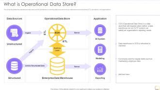 Operational Data Store に対する画像結果