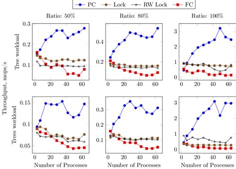 Image result for Dynamic Function Test Diagram
