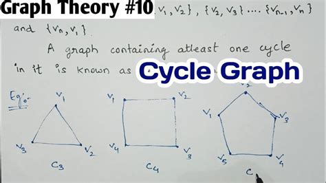 Image result for Cycle Graph Definition with Example