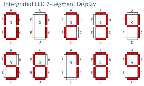 Image result for Seven Segment LED Display