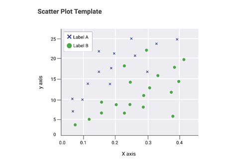 Correlation Plot On Science Poster に対する画像結果