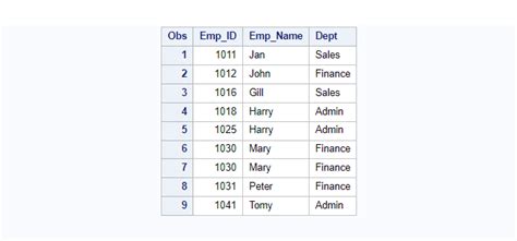 Drop Variables in Proc Sort in SAS に対する画像結果