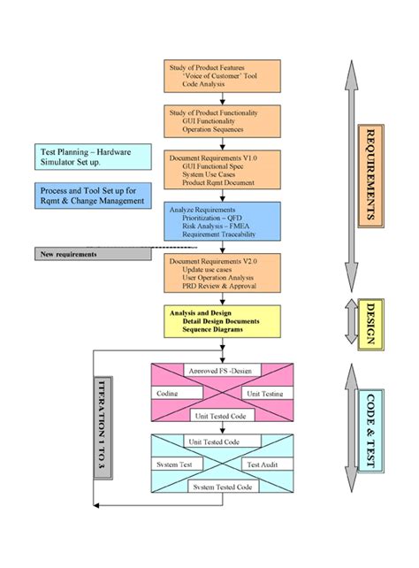 Image result for Requirements Engineering De