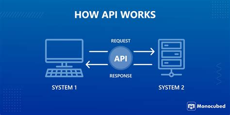 Image result for How Do We Create Our Own API