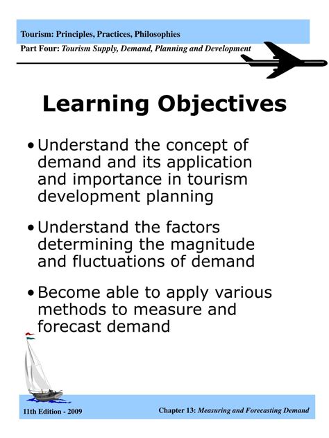 Presentation Objectives Examples に対する画像結果