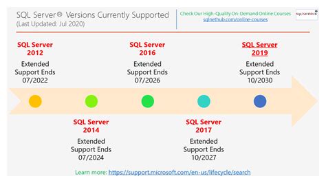 SQL Server Comparison Chart に対する画像結果