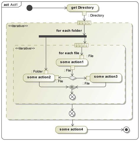 Image result for Activity On Node Diagram Template