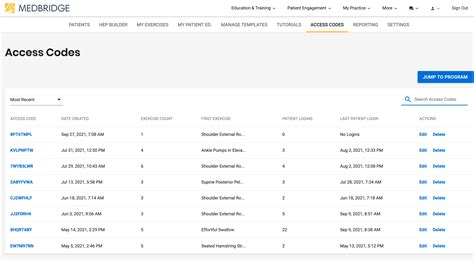 Image result for IDs Access Code