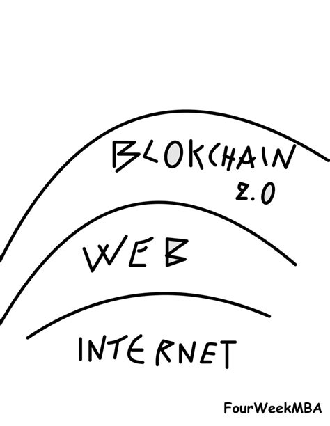 Image result for Blockchain Protocol