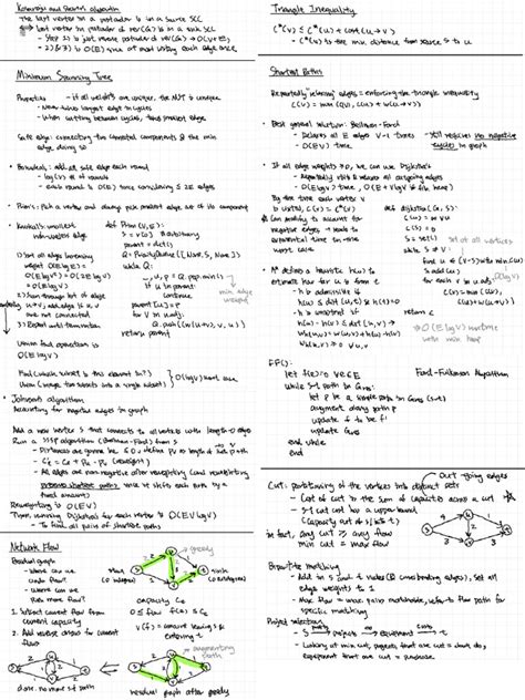 Image result for Normal Algorithms Cheat Sheet