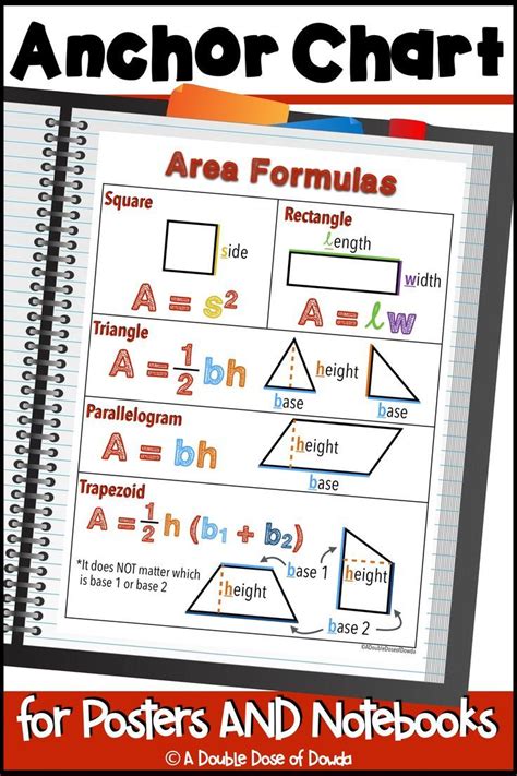 Toradh íomhá ar 4th Grade Math Formula Chart