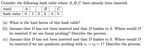 Image result for Load Factor of a Linear Probed Hash Table