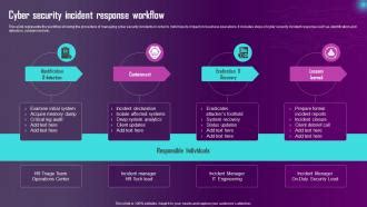 Image result for Cyber Security Workflow