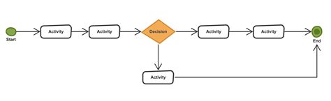 Image result for Decision-Making Flow Chart