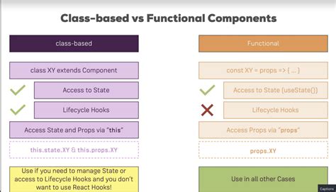 Difference Between Container and Component에 대한 이미지 결과