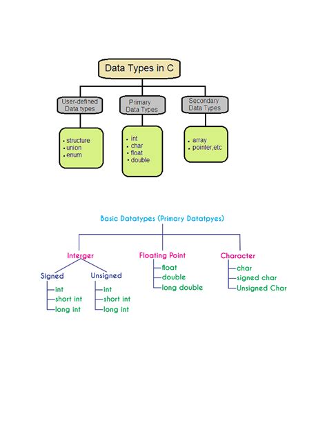 Data Types in C Programming PPT に対する画像結果