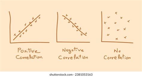 Correlation Plot On Science Poster に対する画像結果