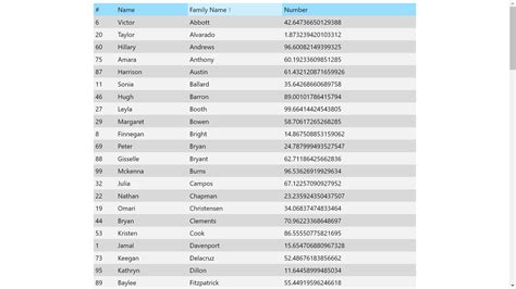 Toradh íomhá ar JavaScript Table Style