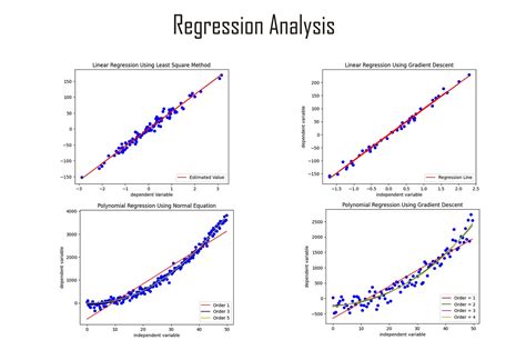 Image result for Simple Regression Model Example
