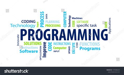 Image result for Programming Word Art