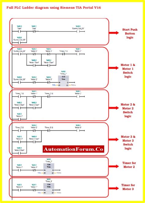 plc Ladder Logic Programming に対する画像結果