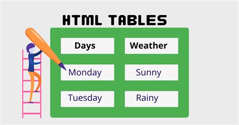Image result for Types in HTML Lable Table Normal