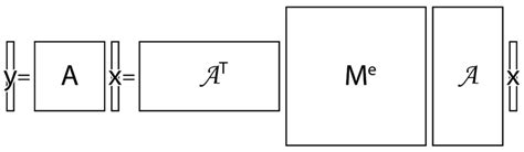 Image result for Sparse Matrix Vector Multiplication