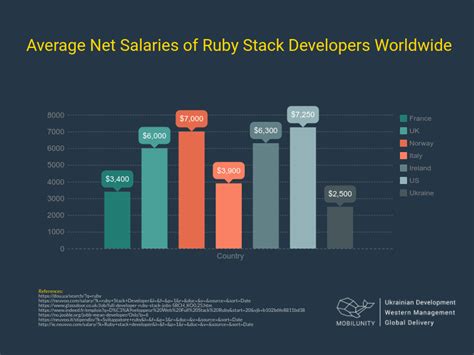 Image result for Data Science vs Full-Stack Developer Salary