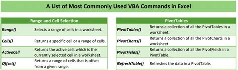 Excel VBA Commands List.pdf に対する画像結果