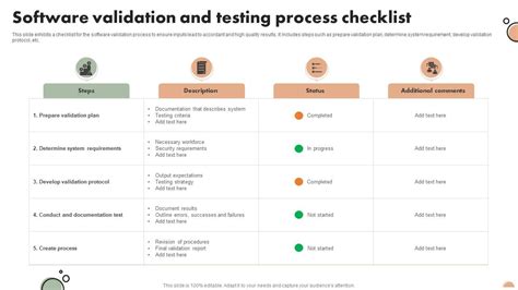 Image result for Software Validation Process