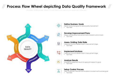 Toradh íomhá ar Data Quality Flow Infographic